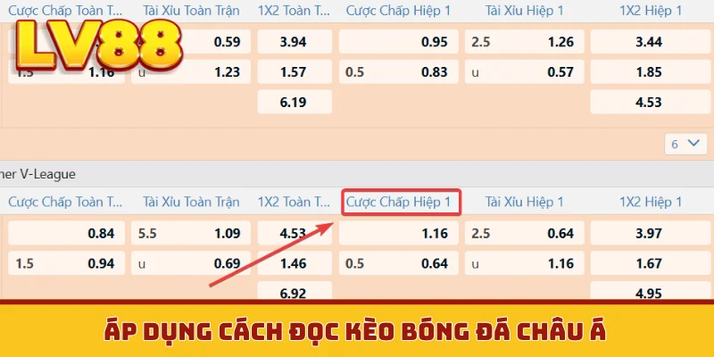Áp dụng cách đọc kèo bóng đá châu Á