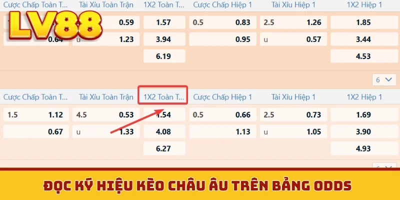 Đọc ký hiệu kèo châu Âu trên bảng odds