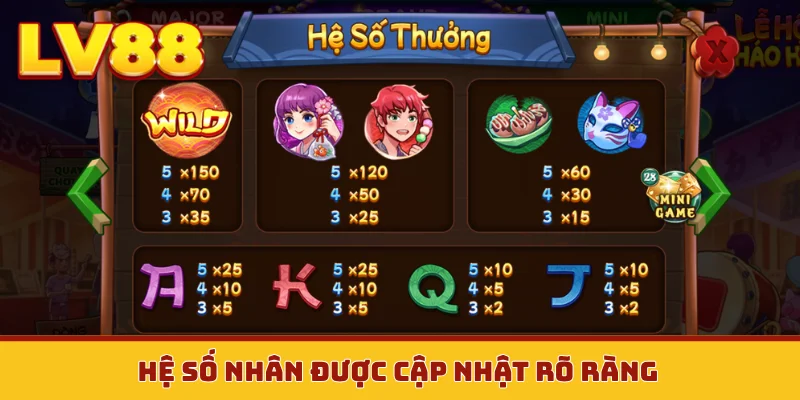 Hệ số nhân được cập nhật rõ ràng