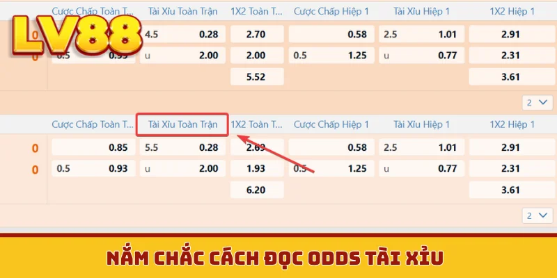Nắm chắc cách đọc odds tài xỉu