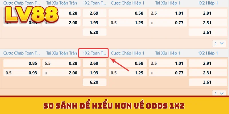 So sánh để hiểu hơn về odds 1x2