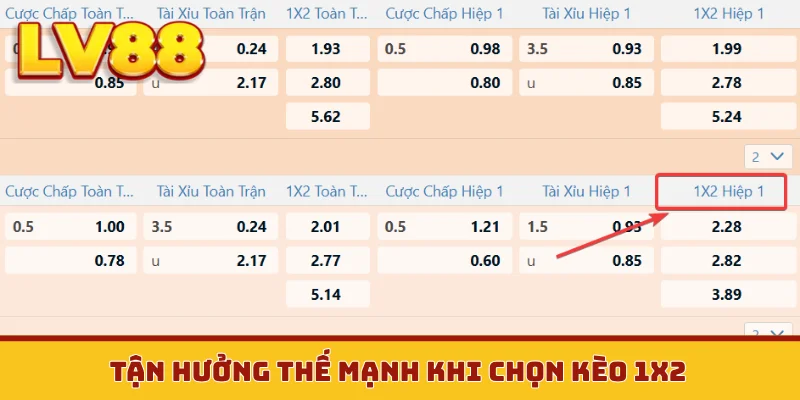Tận hưởng thế mạnh khi chọn kèo 1x2