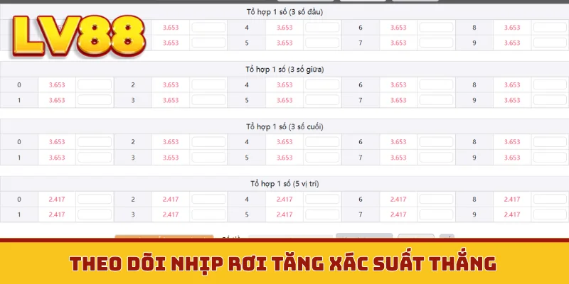 Theo dõi nhịp rơi tăng xác suất thắng